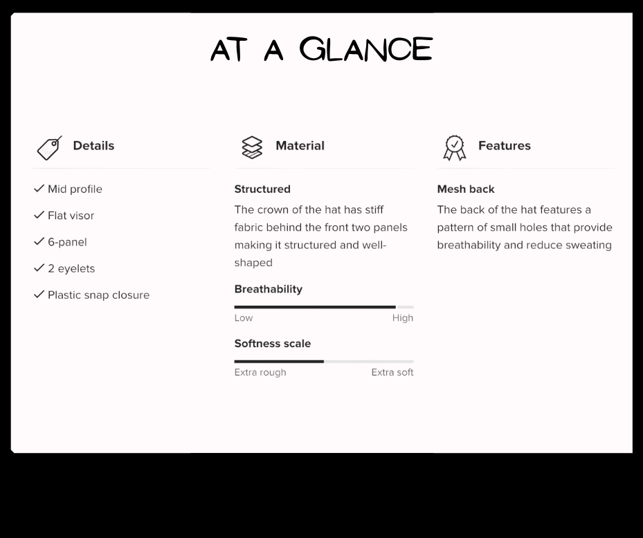 Product specification sheet for a hat with details, material, and features listed.