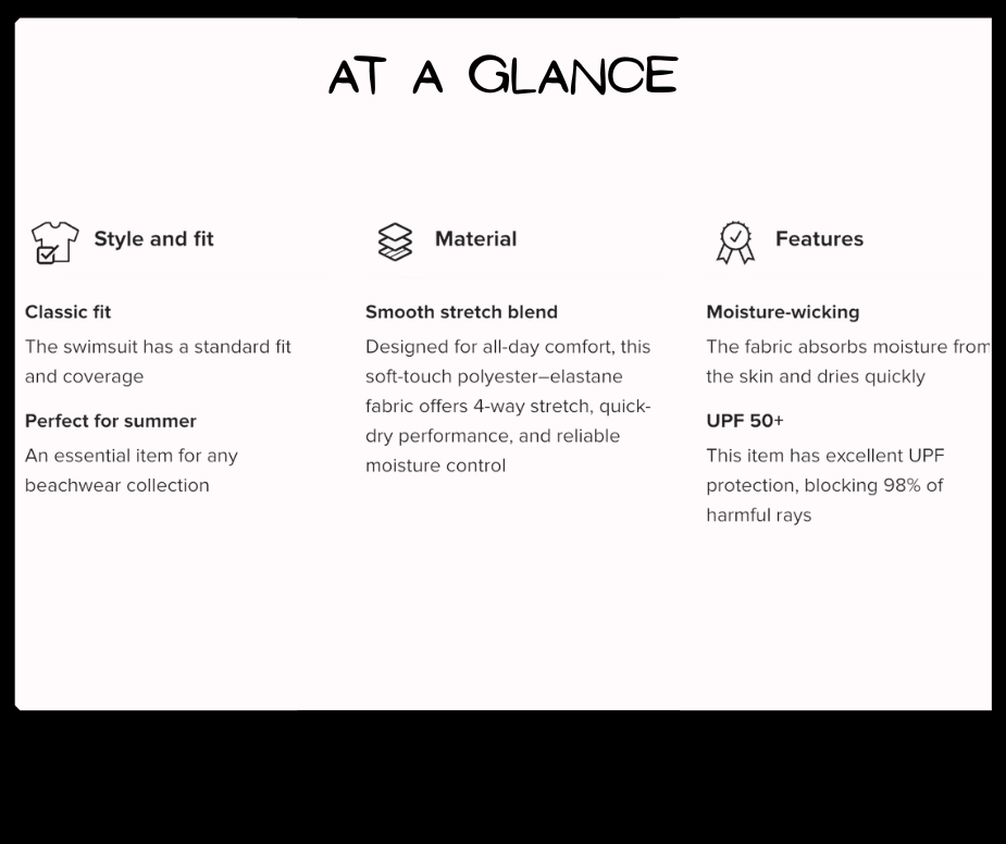 Product information card for a swimsuit with style, fit, material, and features listed.